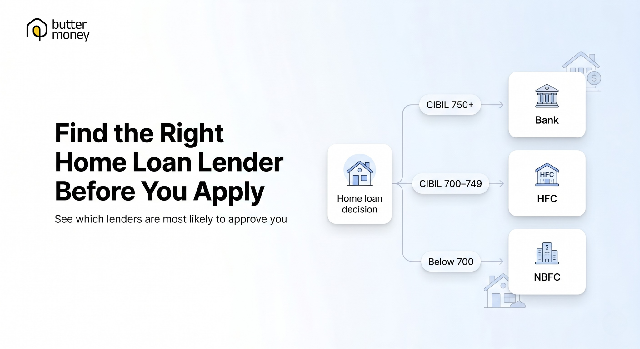 Bank vs HFC vs NBFC for Home Loan in India (2026): Which Lender Should You Choose?